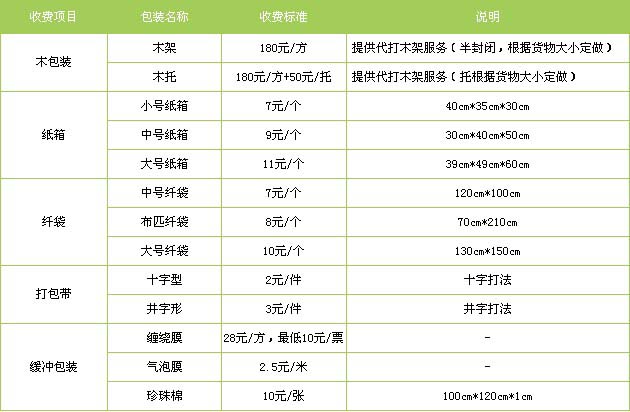 山亭区到龙口物流专线