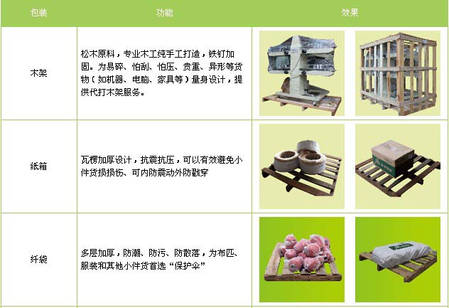 山亭区到龙口物流专线